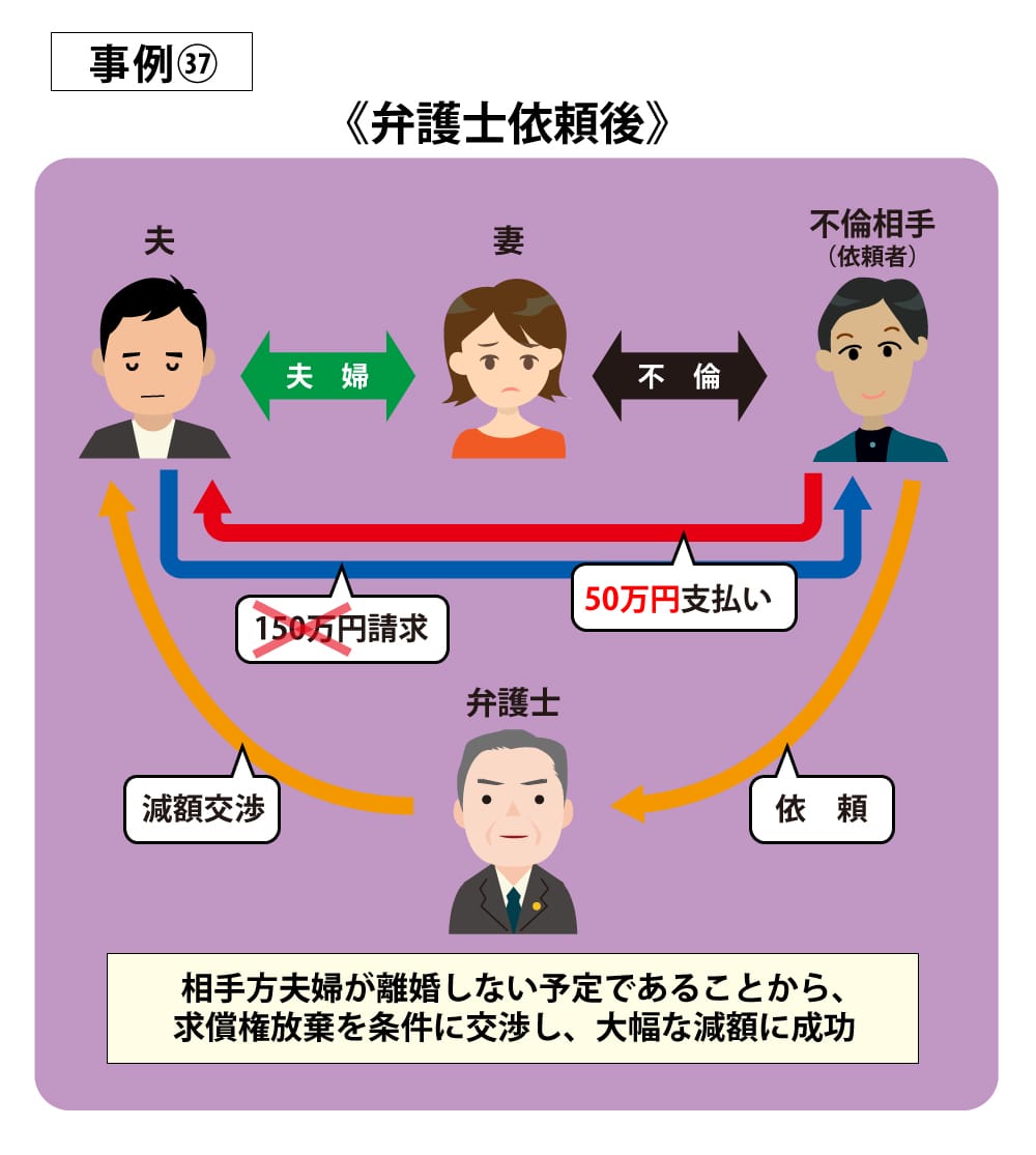 事例37