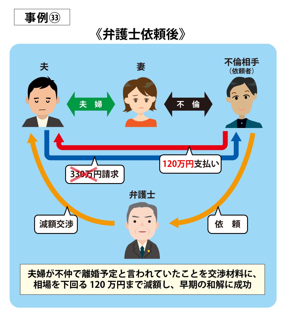 事例33