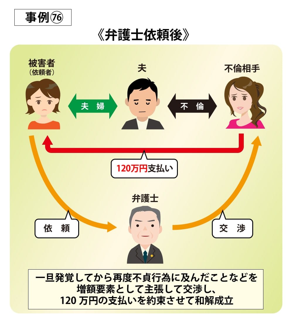 事例76