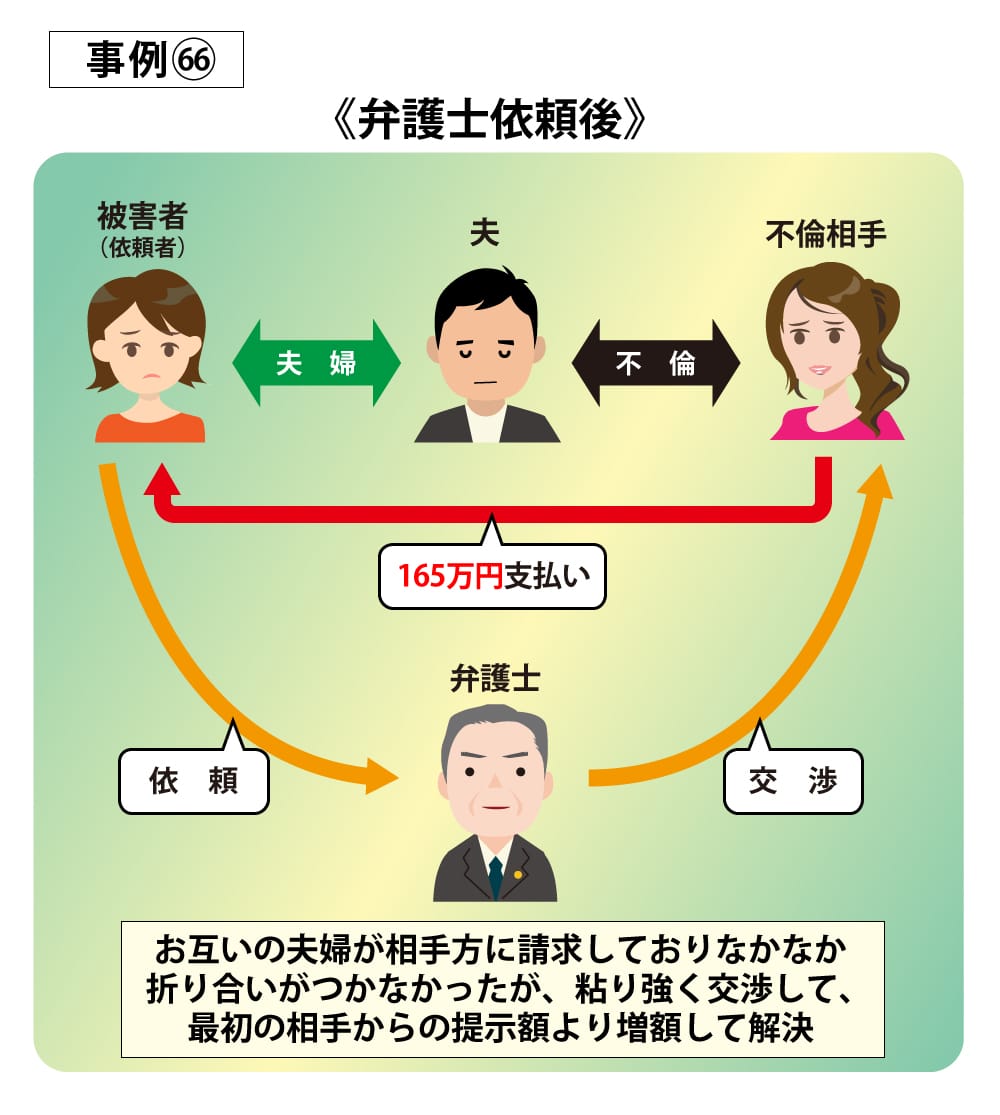 事例66