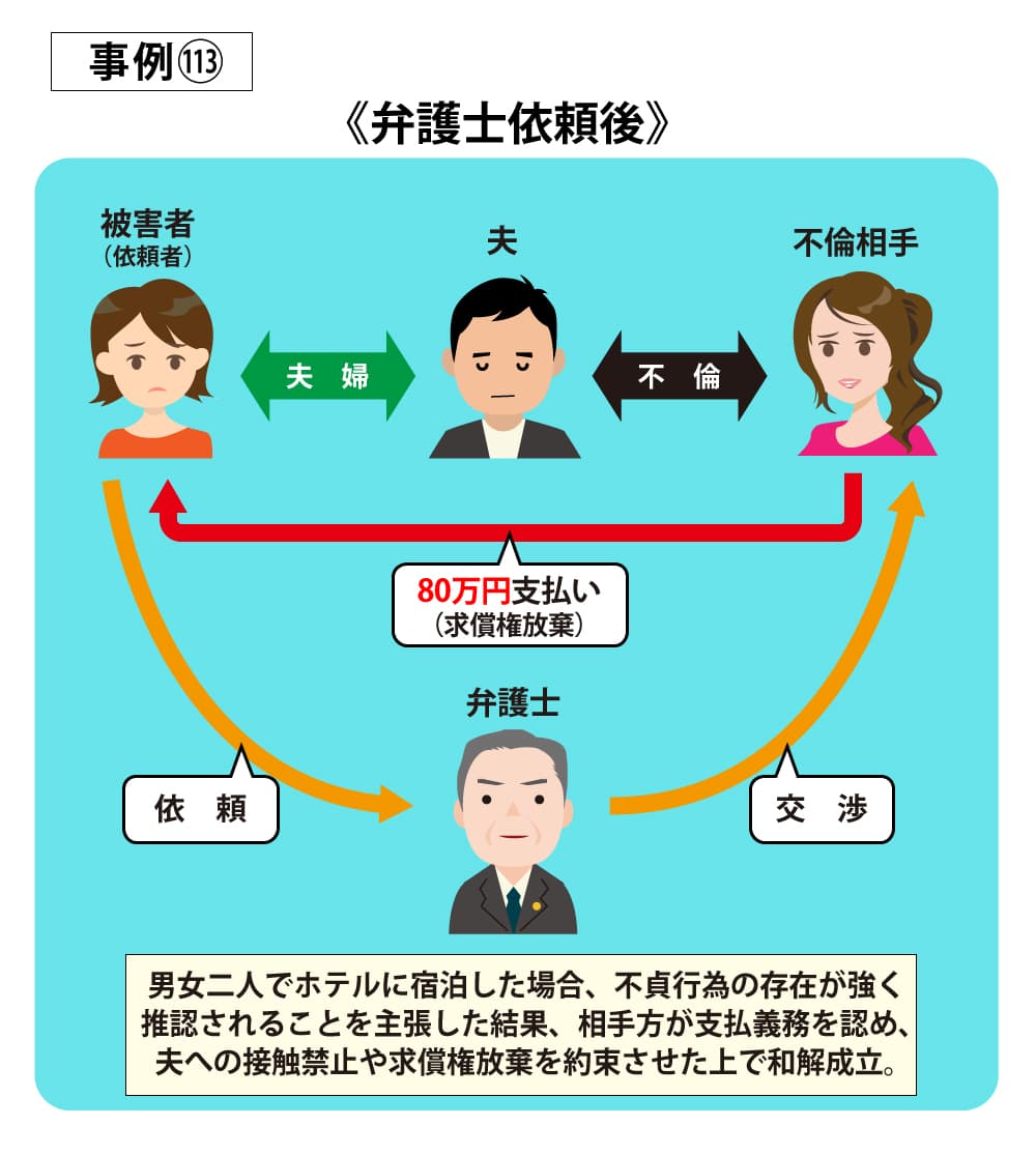 事例113後