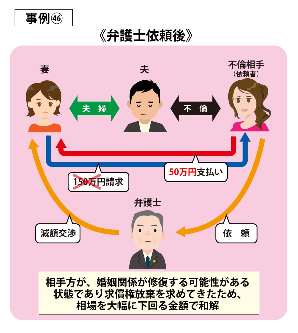 事例46後