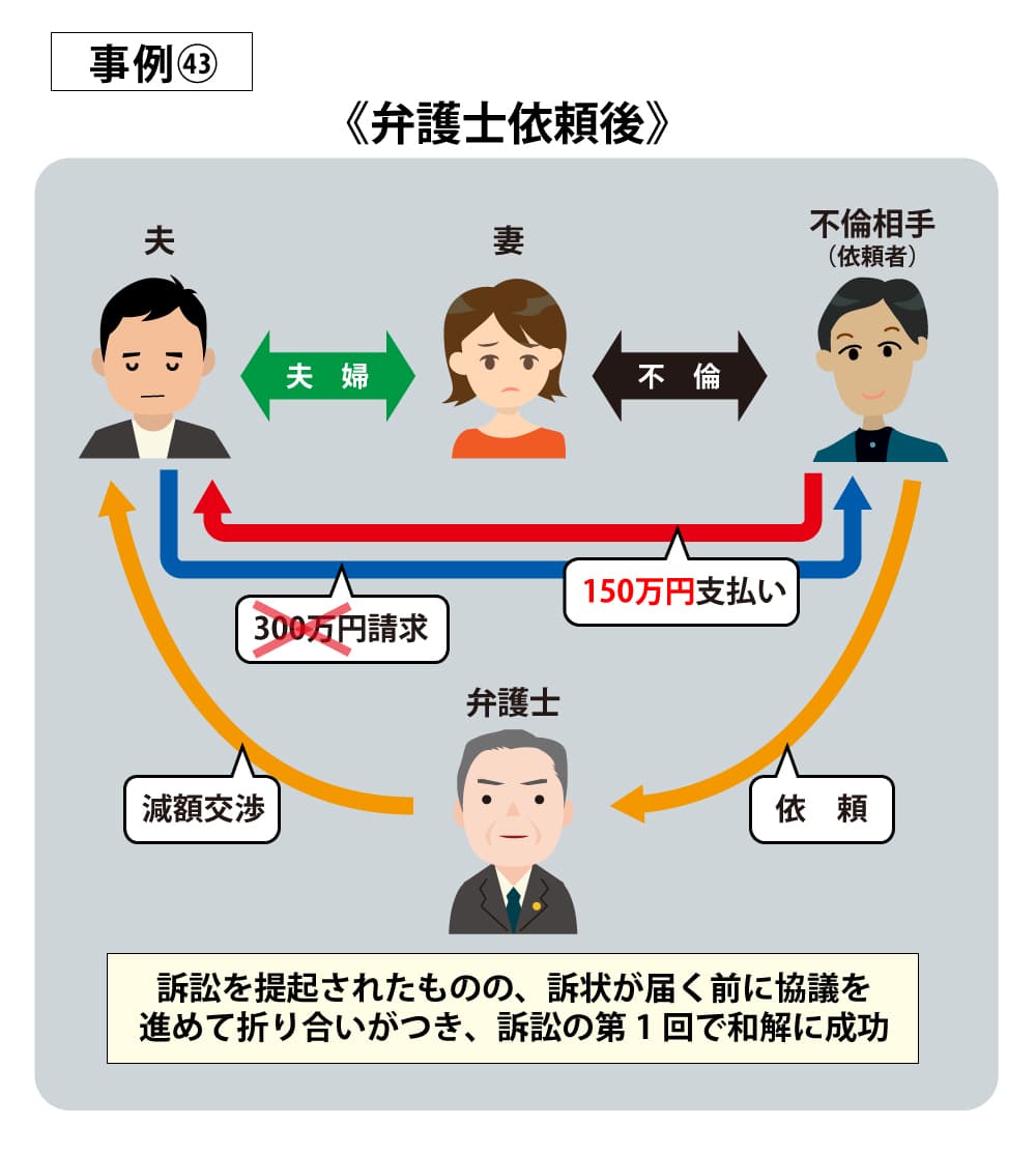 事例43依頼後