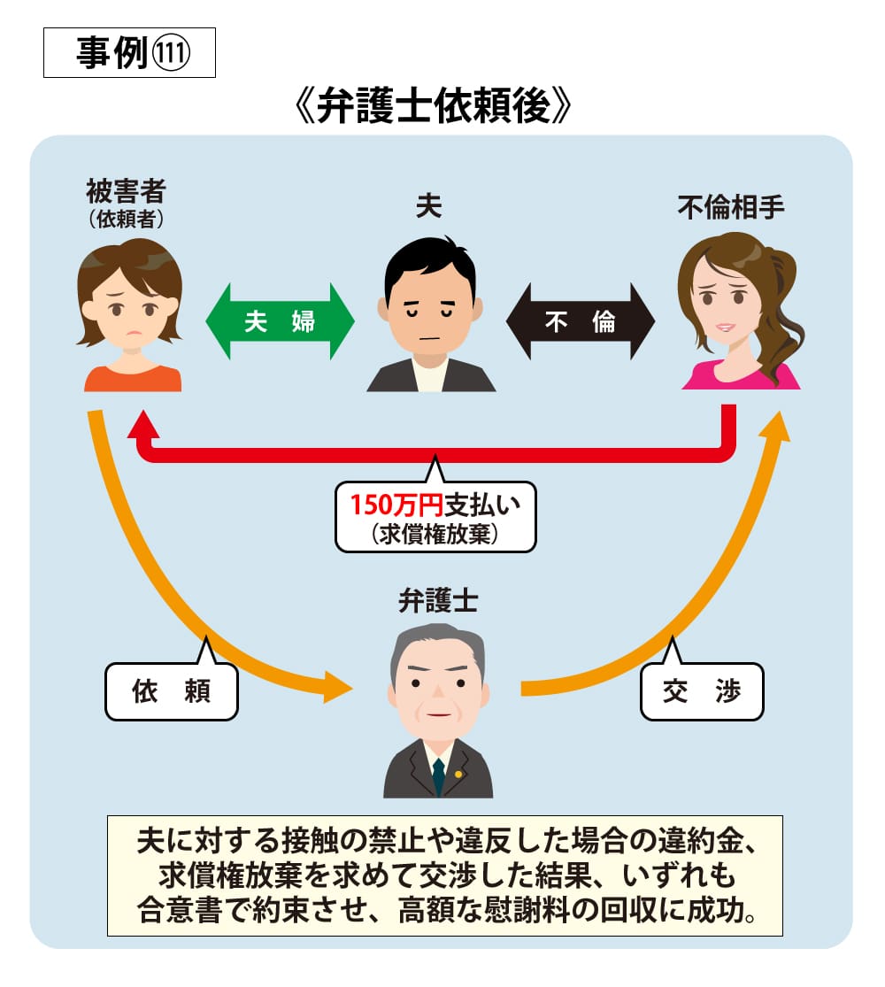 事例111後