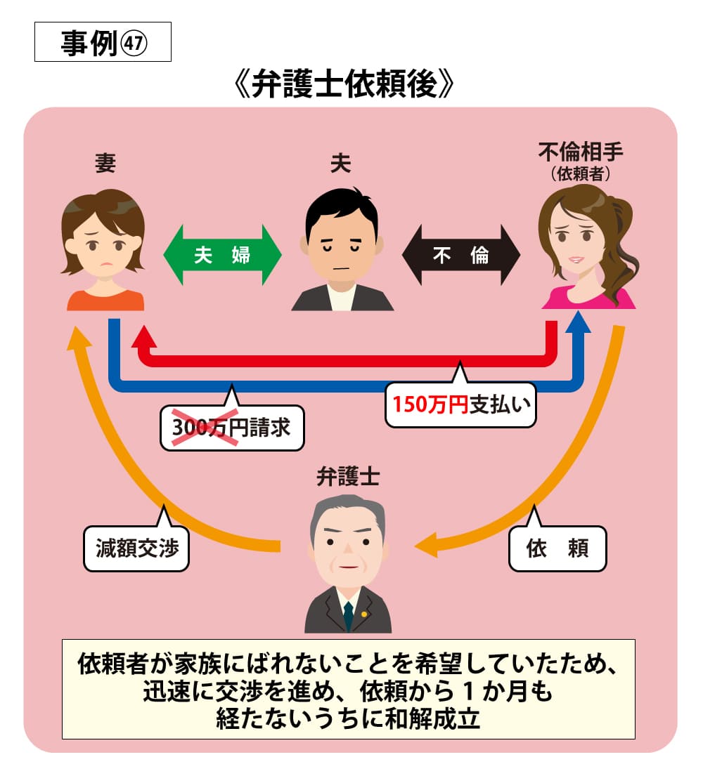 事例47依頼後