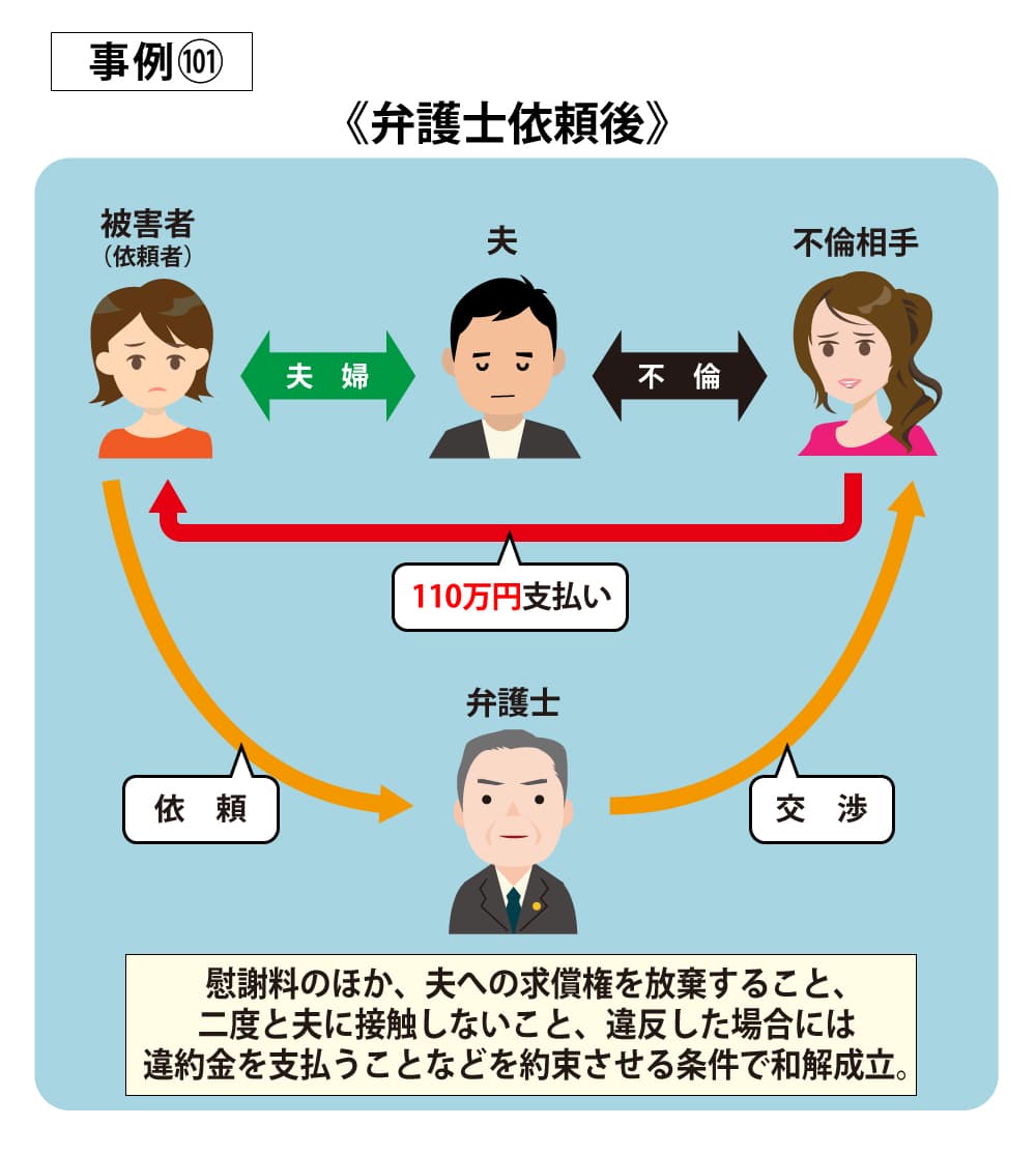 事例101後
