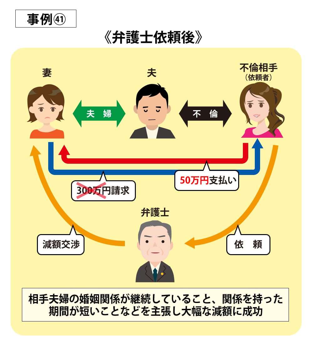 事例41後