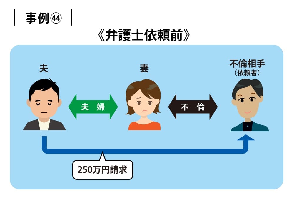 事例44依頼前