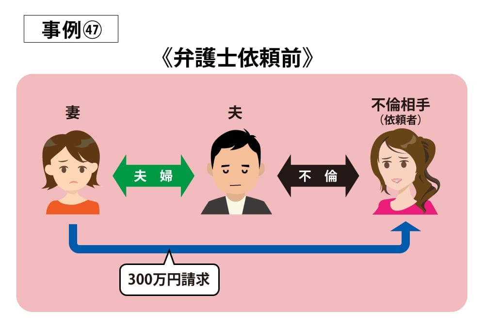 事例47依頼前
