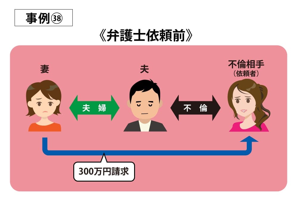 事例38前
