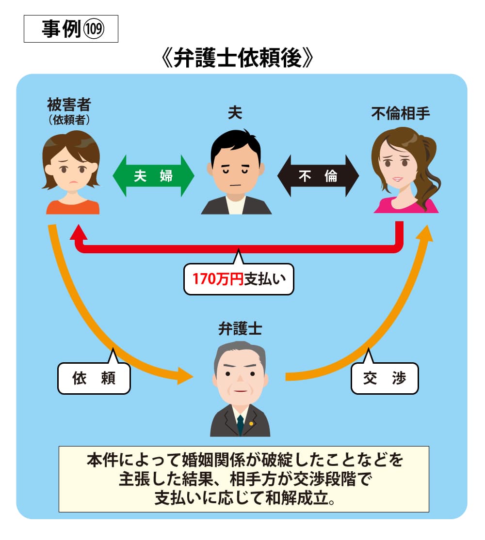 事例109後