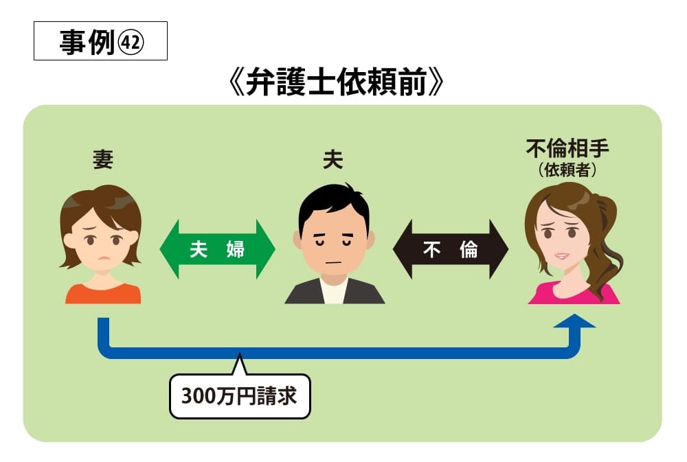 事例42依頼前
