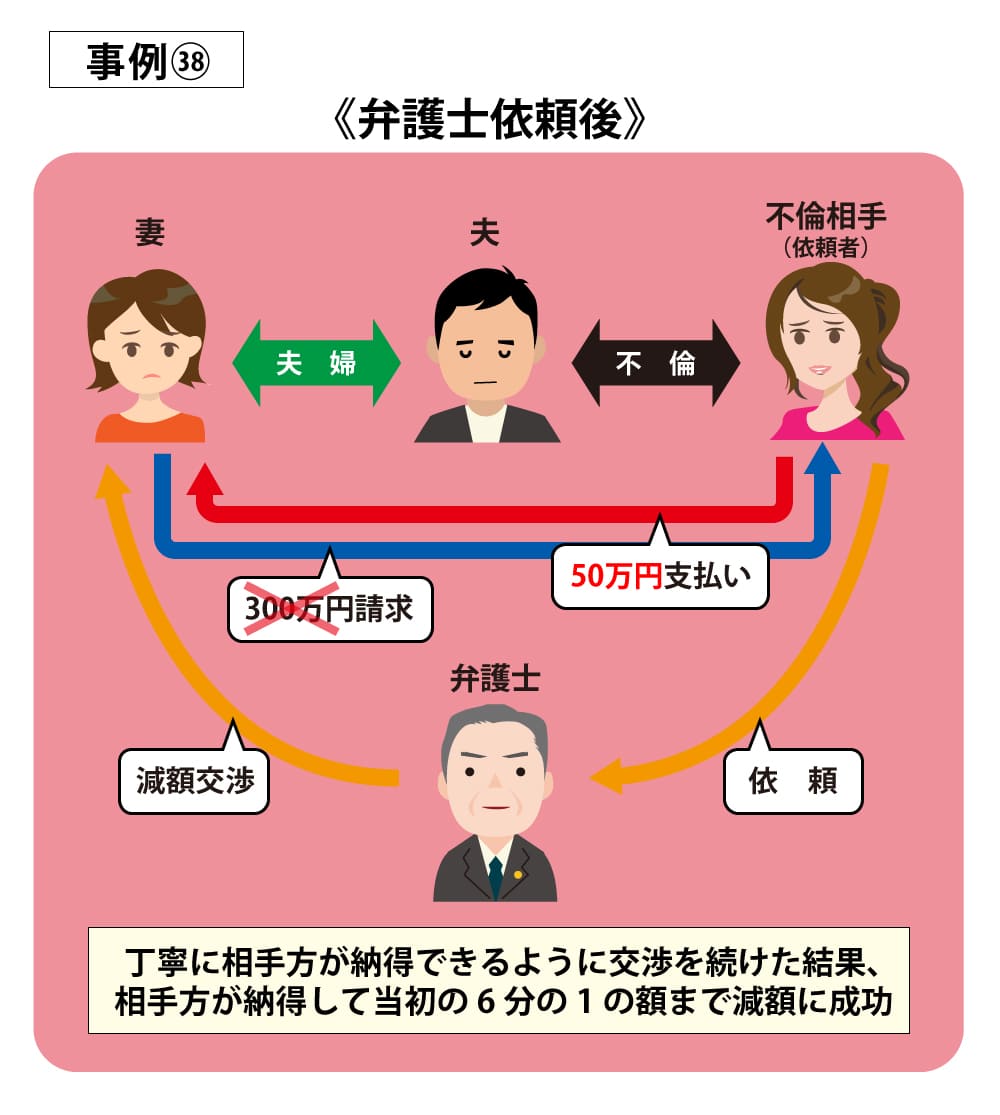 事例38後