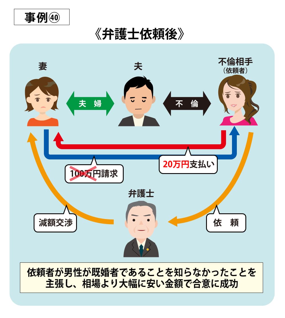 事例40依頼後