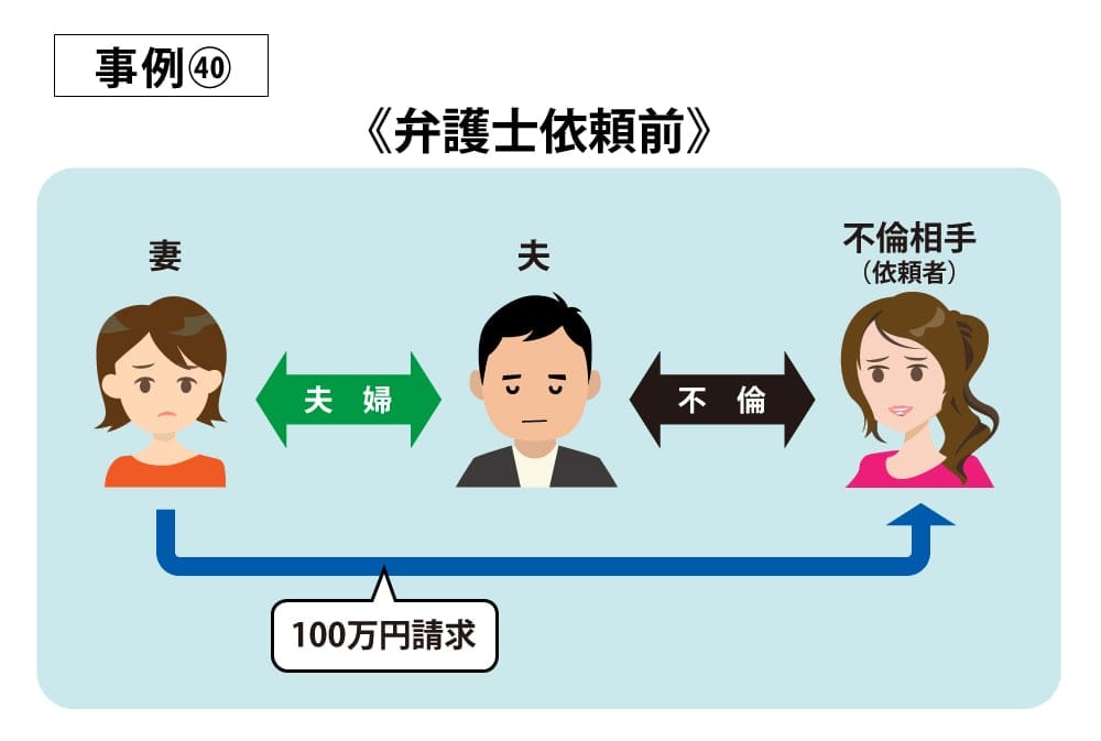 事例40前