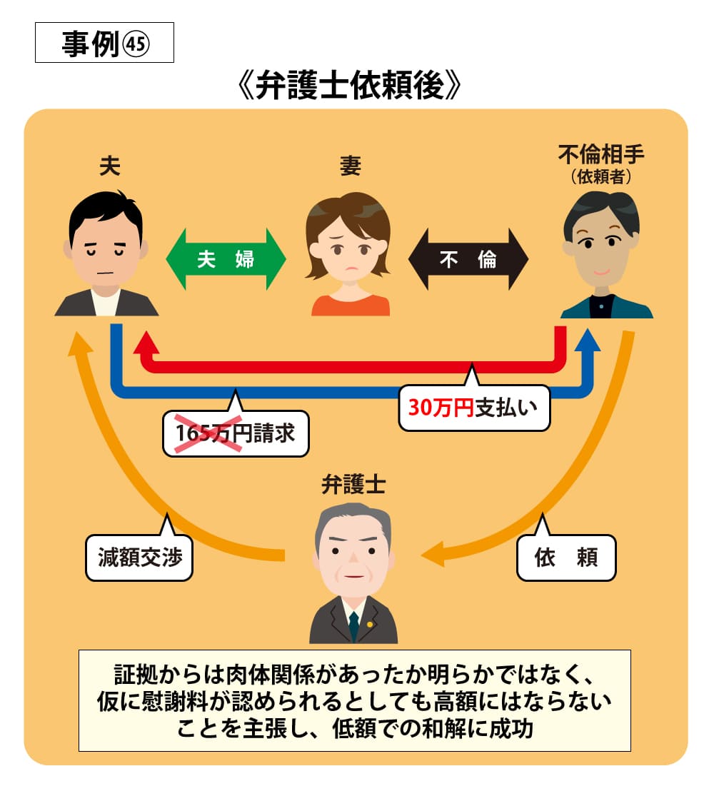 事例45後