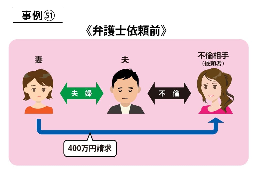 事例51依頼前
