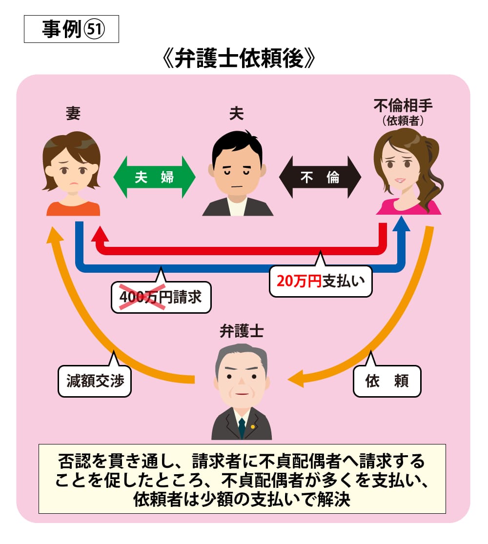事例51依頼後