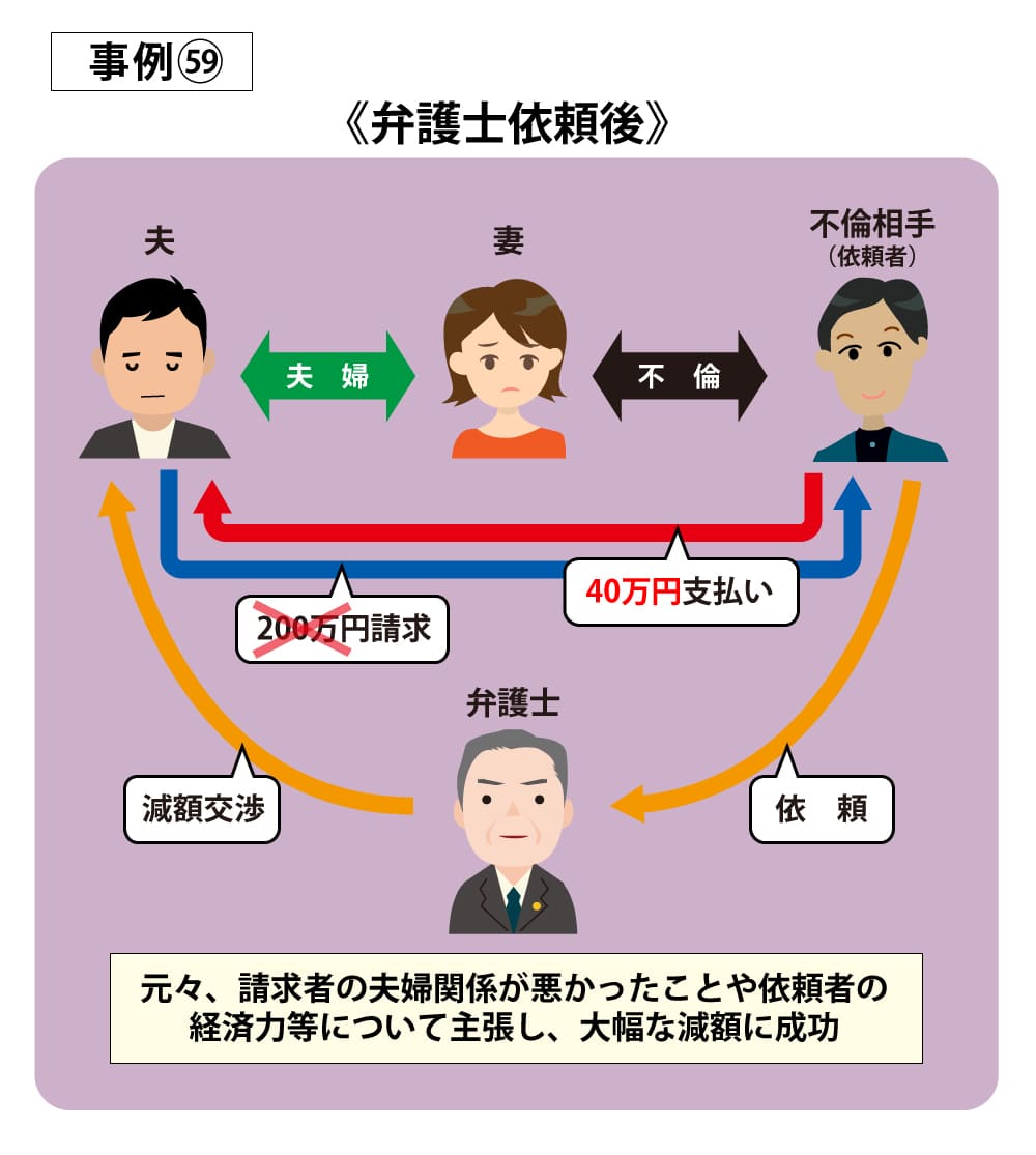 事例59依頼後