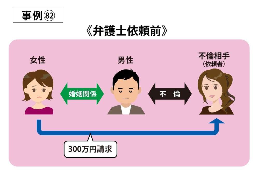 事例82依頼前