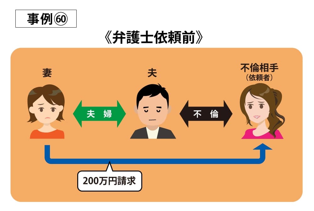 事例60依頼前