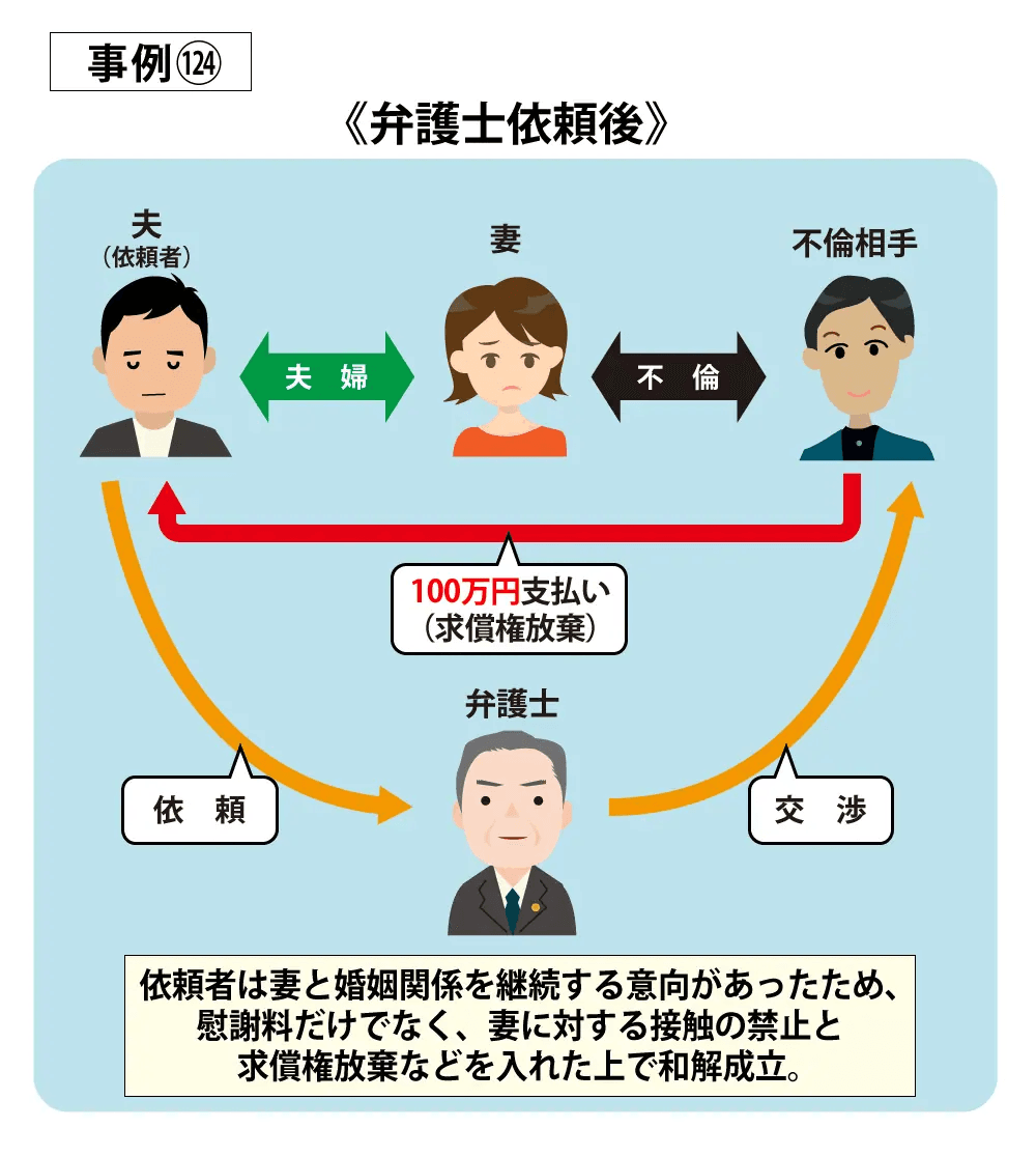 請求事例124依頼後