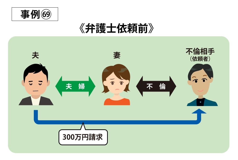 事例69依頼前