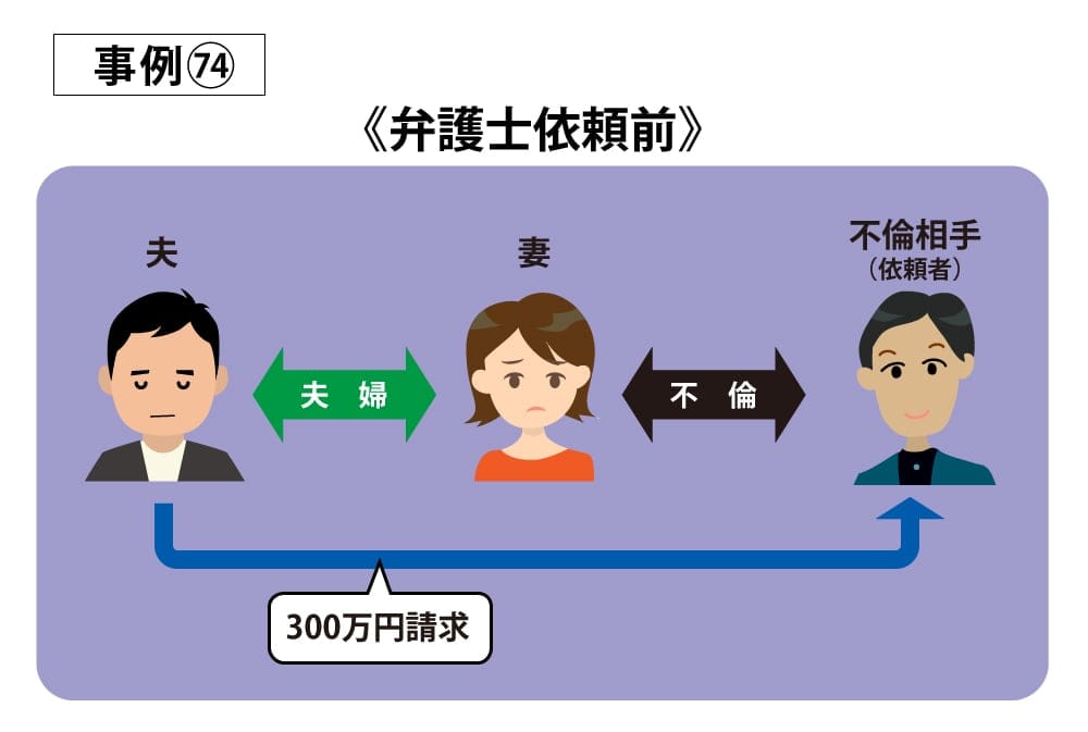 事例74依頼前