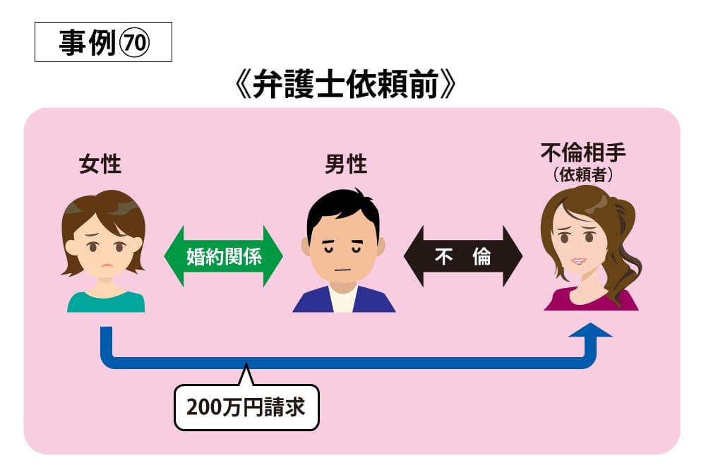 事例70依頼前