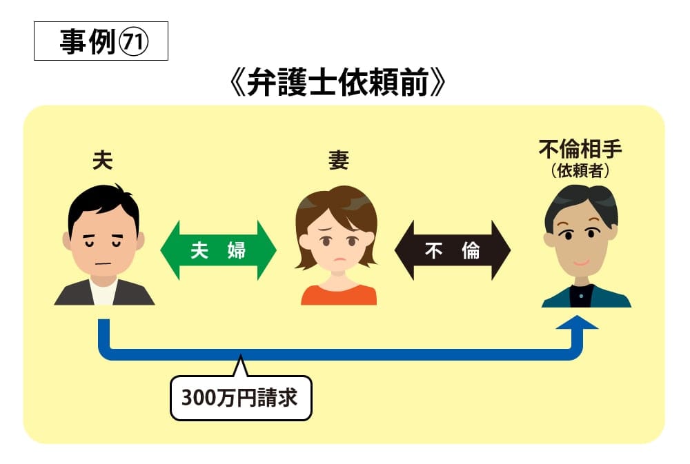 事例71依頼前