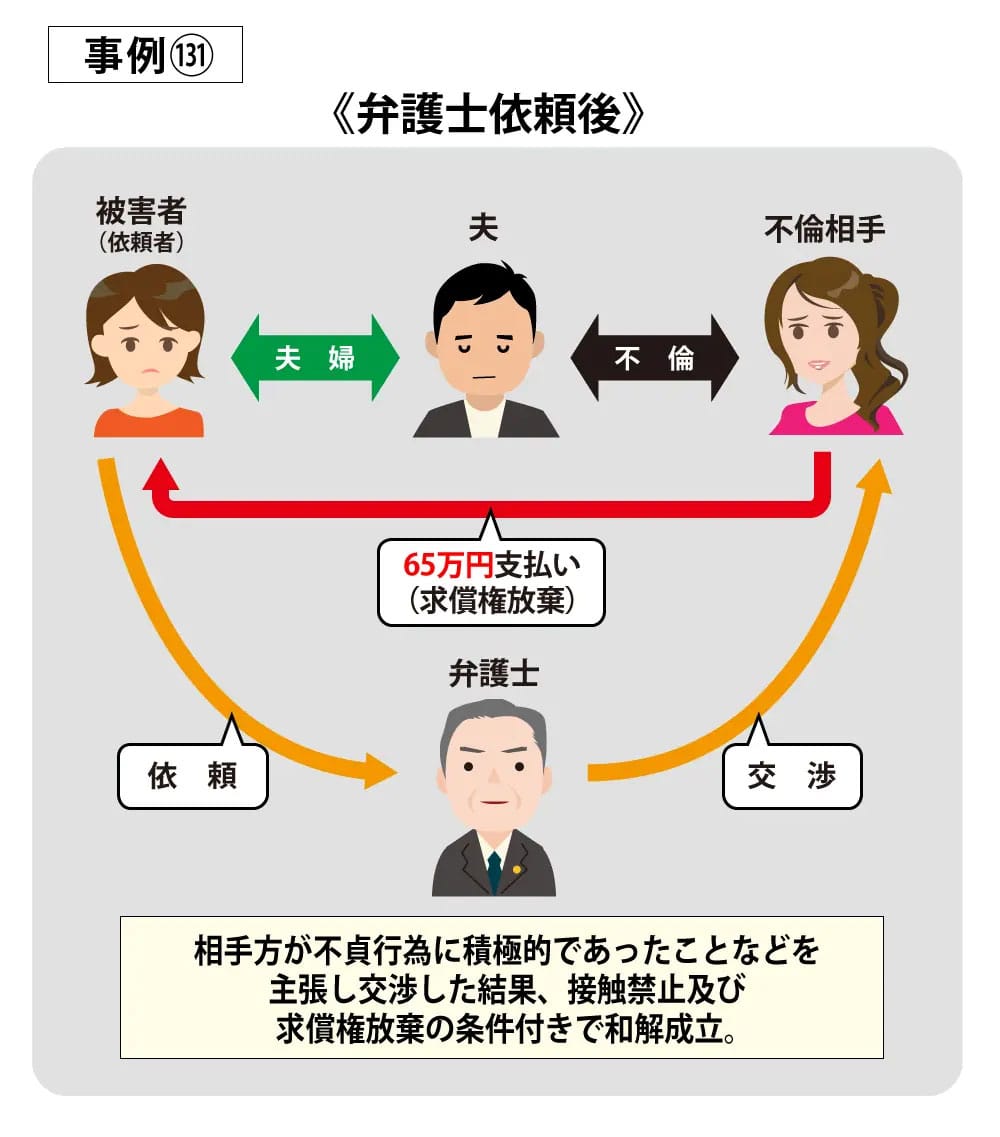 請求事例131依頼後