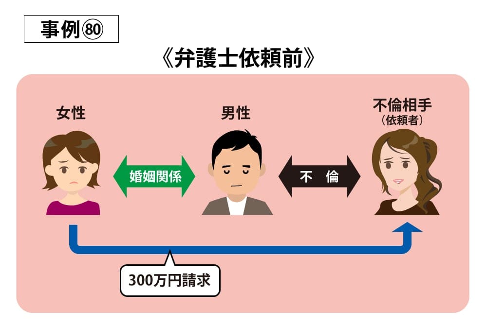 事例80依頼前