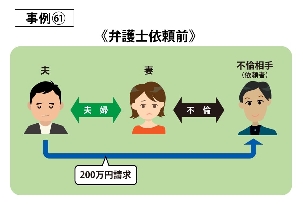 事例61依頼前