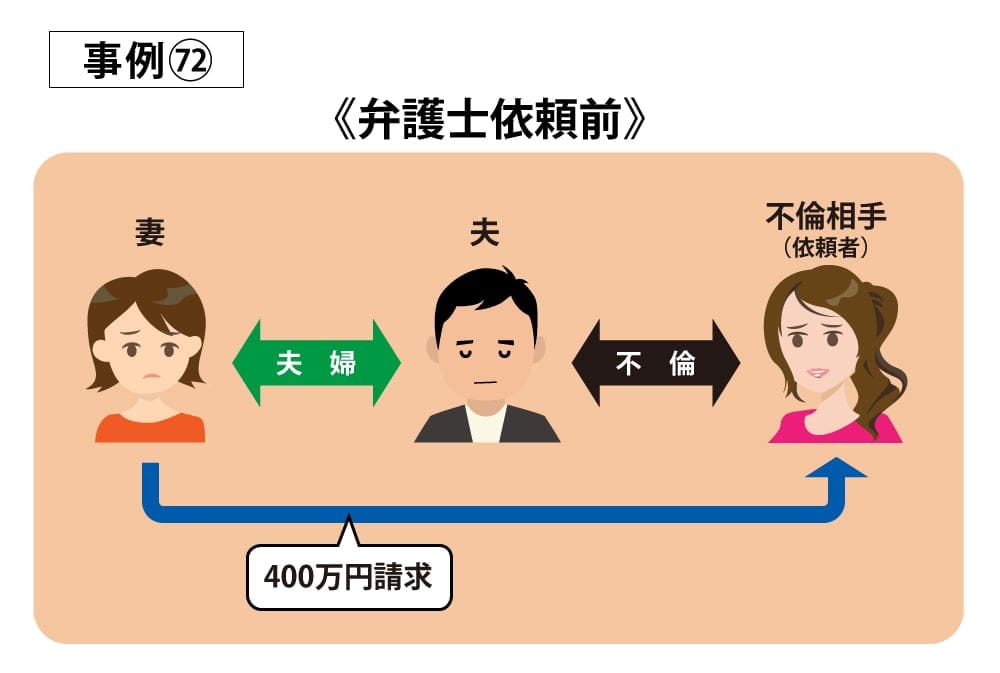 事例72依頼前