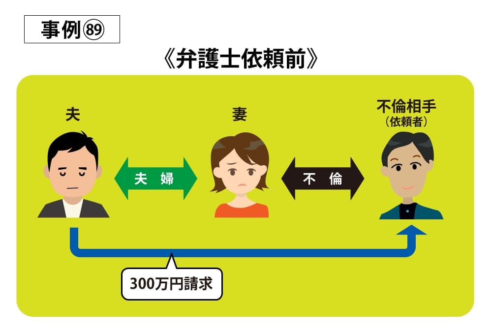 事例89依頼前