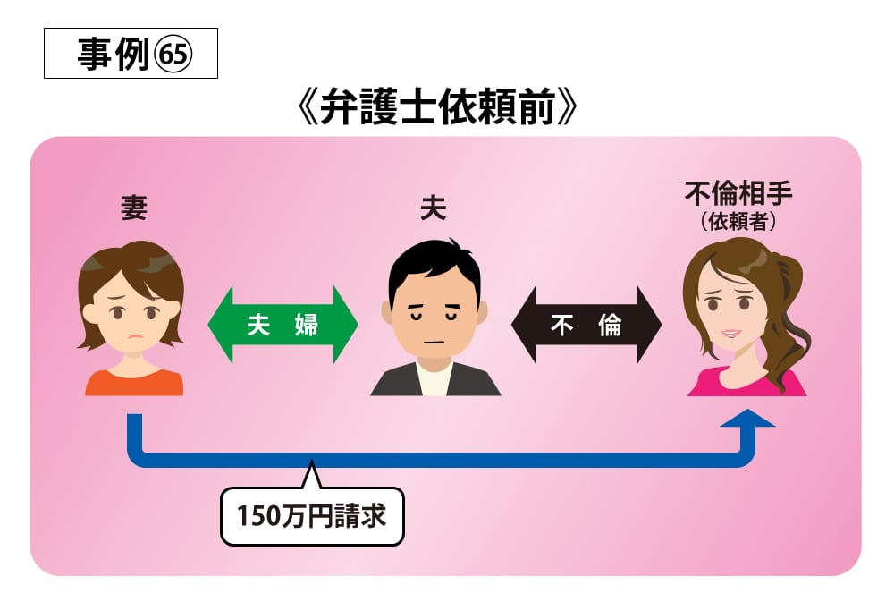 事例65依頼前