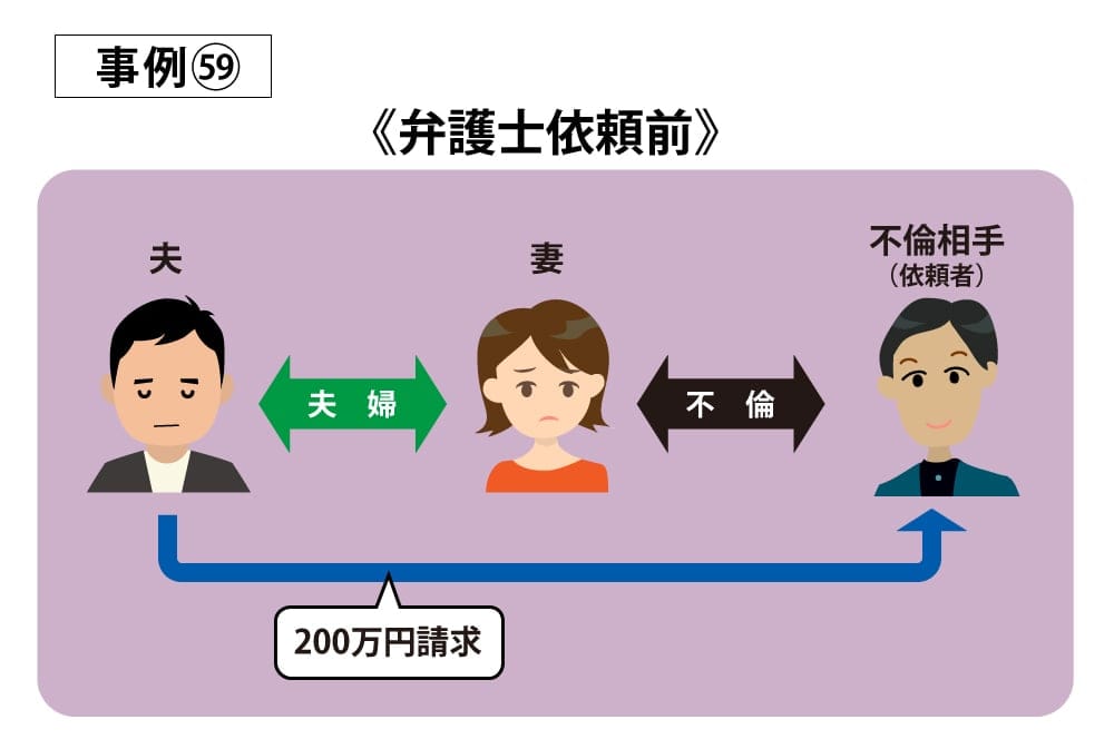 事例59依頼前