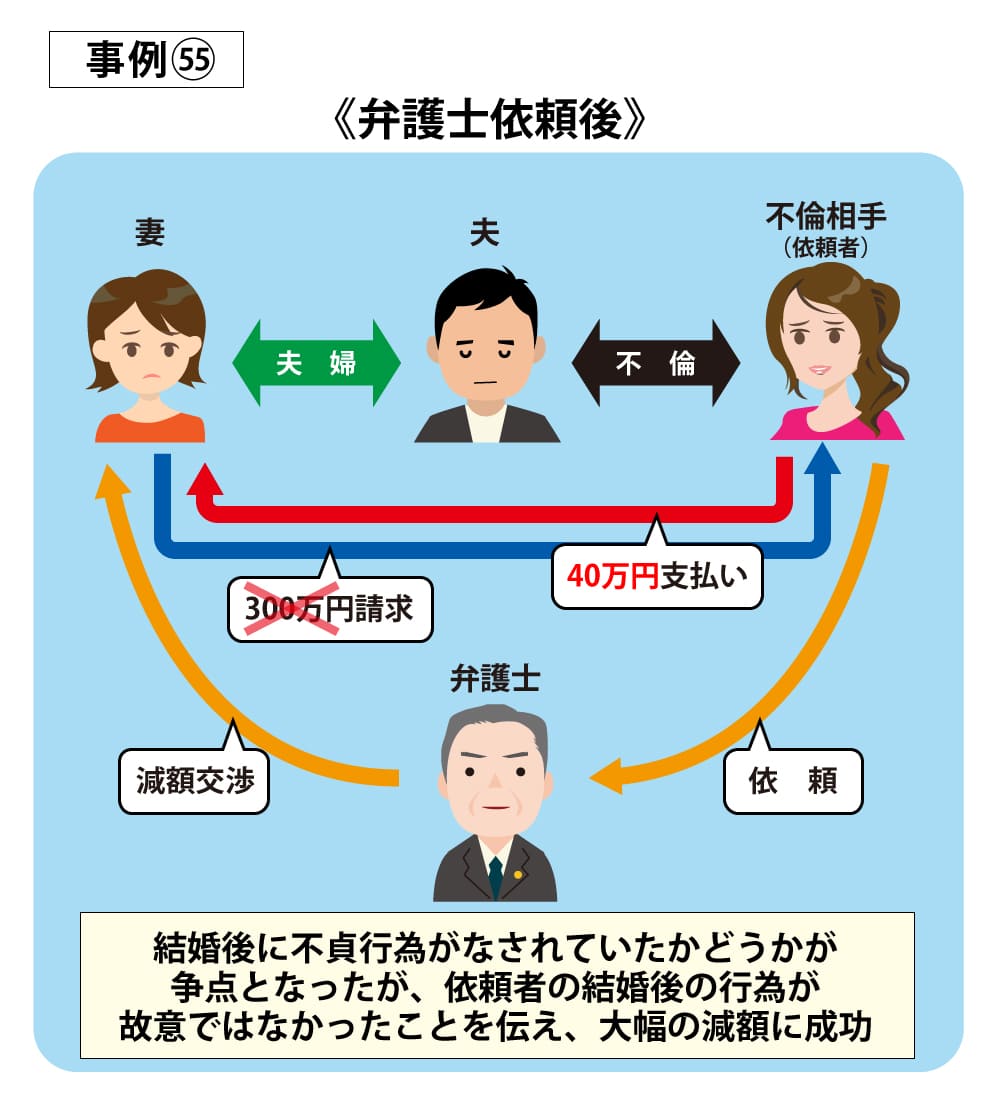 事例55依頼後