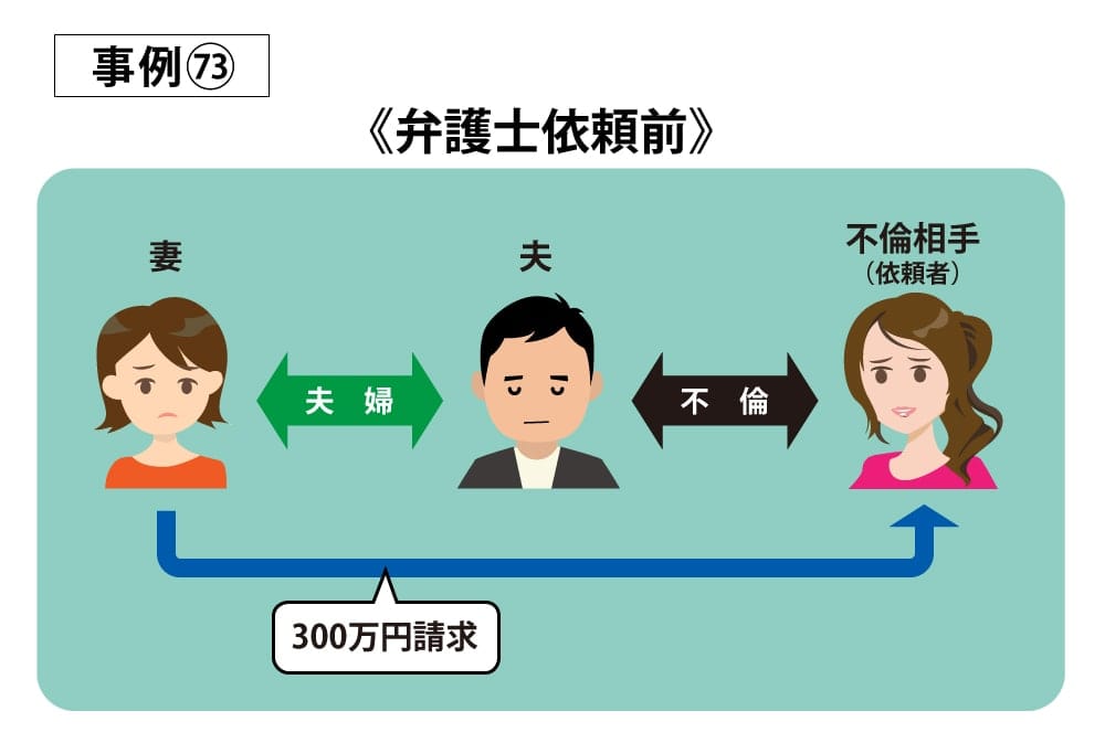 事例73依頼前