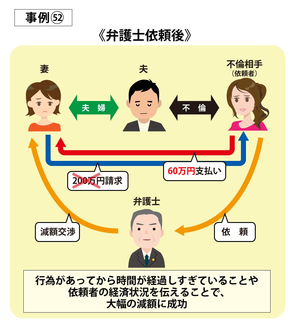 事例52依頼後