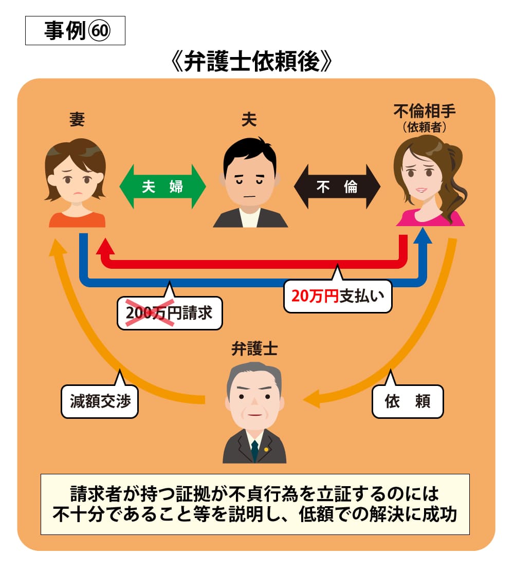 事例60依頼後