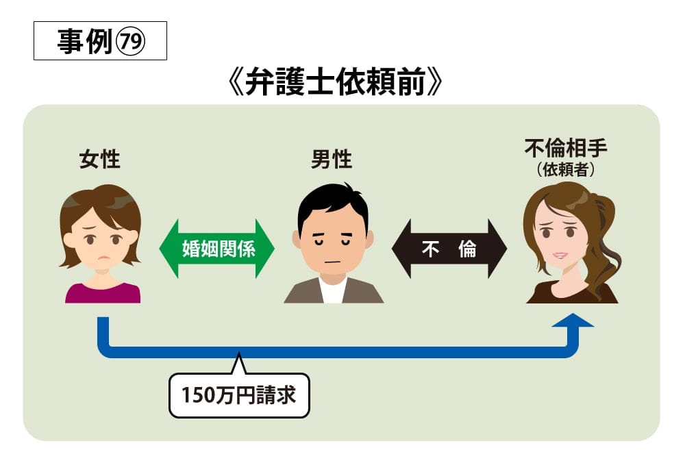 事例79依頼前