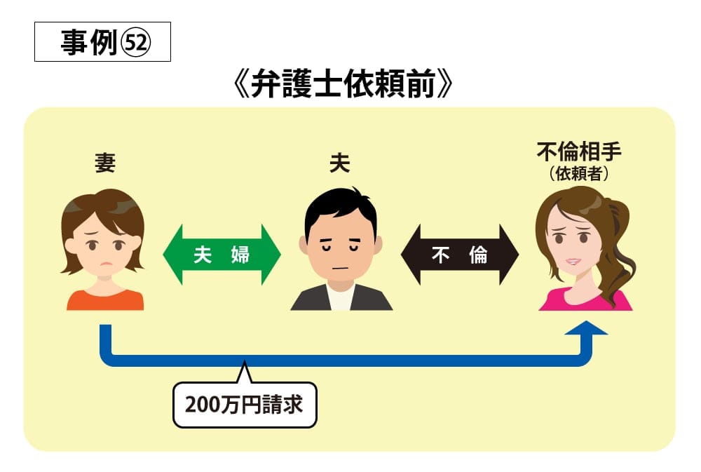 事例52依頼前