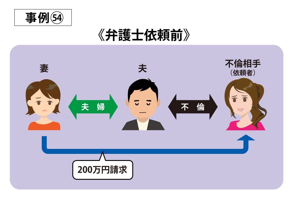 事例54依頼前