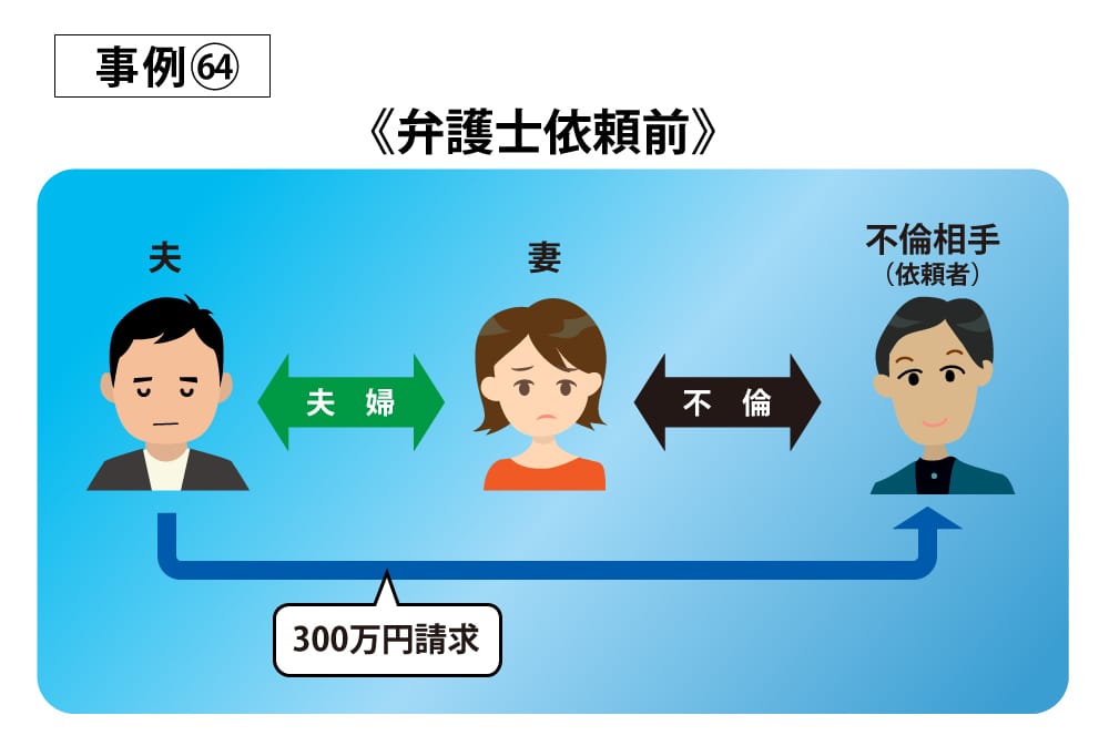 事例64依頼前