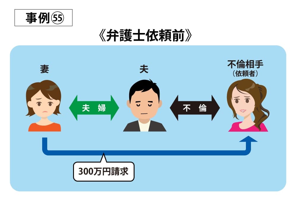 事例55依頼前