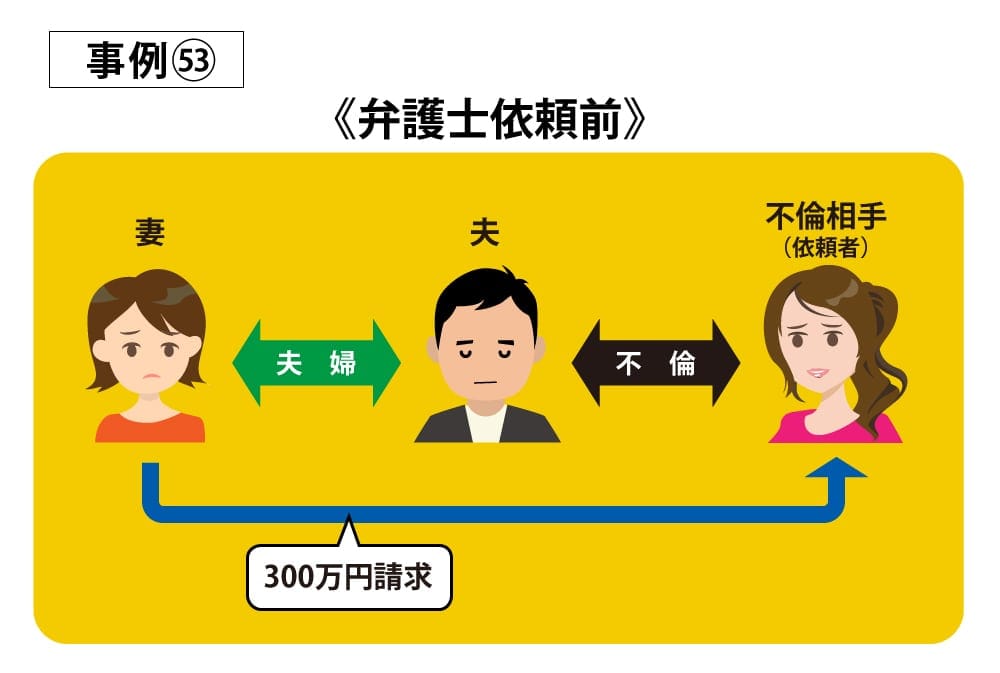 事例53依頼前