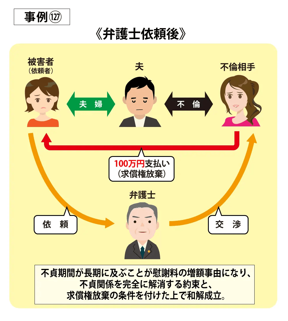 請求事例127依頼後