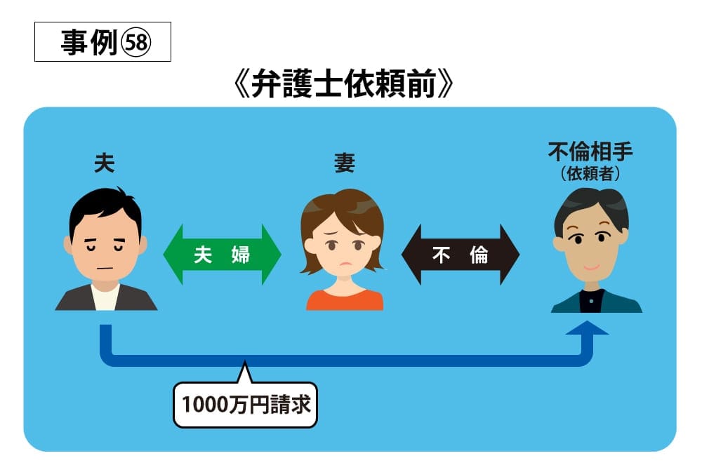 事例58依頼前
