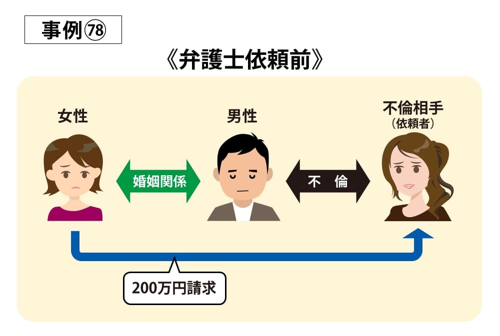事例78依頼前